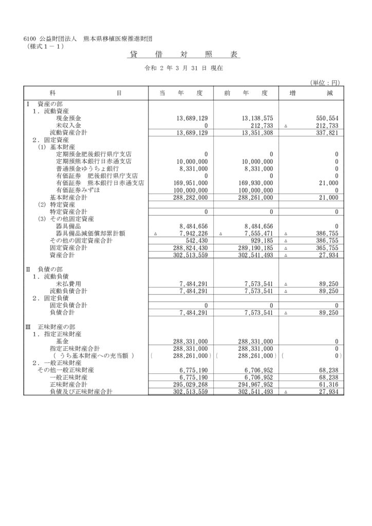 R1賃借対照表2のサムネイル