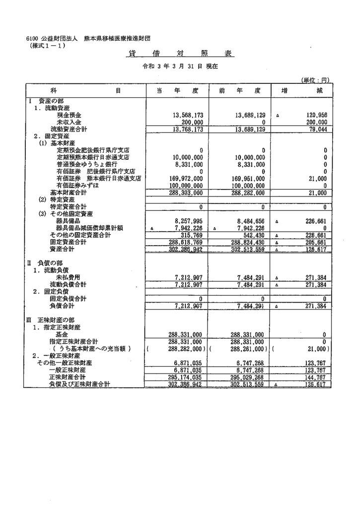 R2貸借対照表のサムネイル