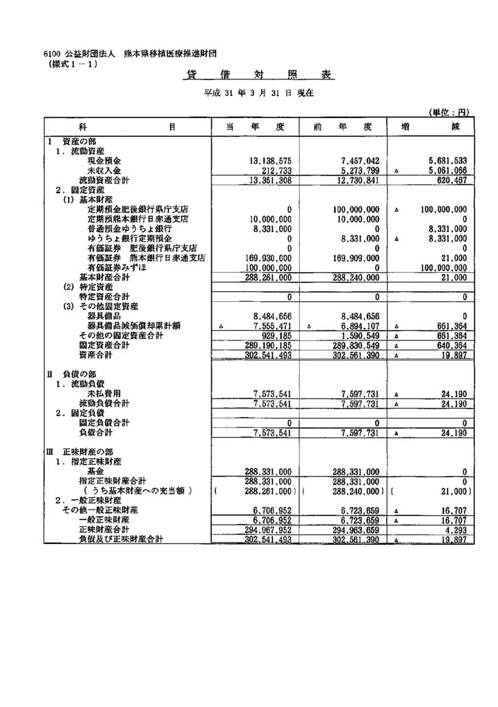 H30賃借対照表のサムネイル