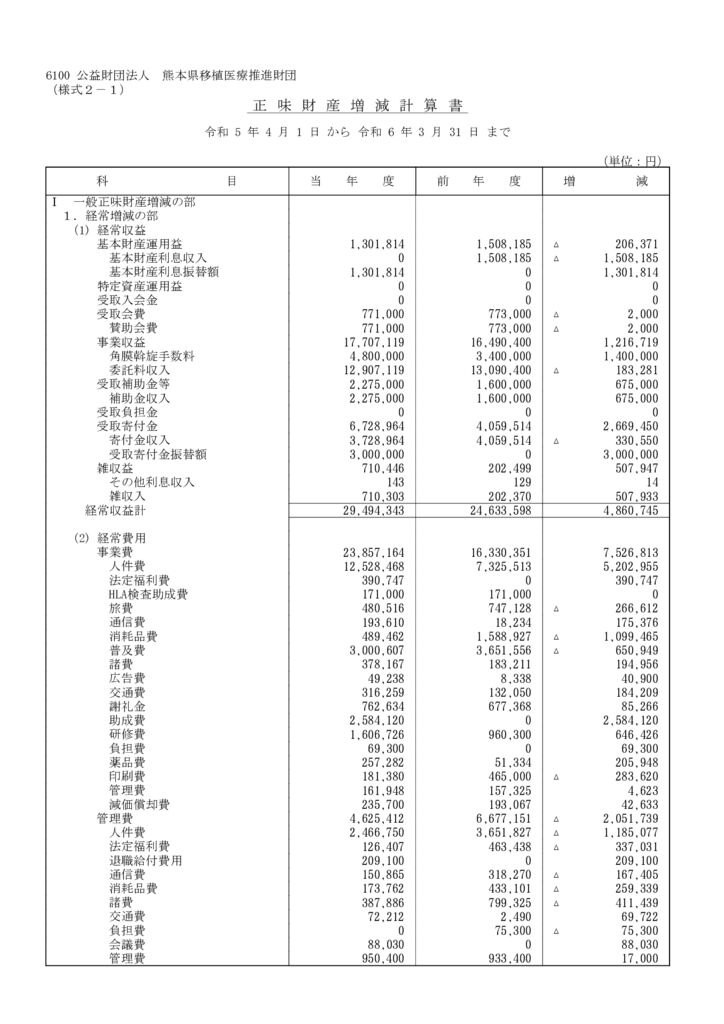 ☆正味財産増減計算書R6.3のサムネイル