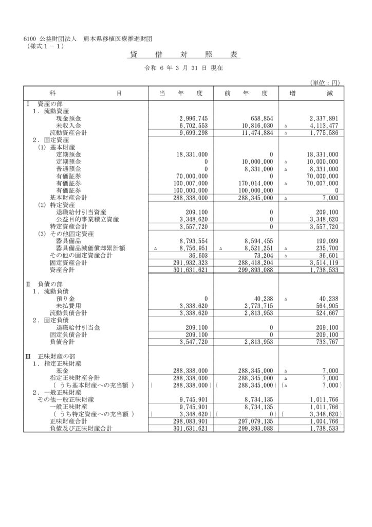 ☆貸借対照表R6.3のサムネイル