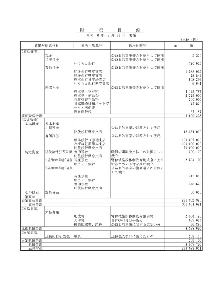 ☆財産目録のサムネイル