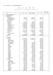 令和7年度予算のサムネイル