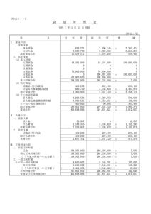 貸借対照表のサムネイル