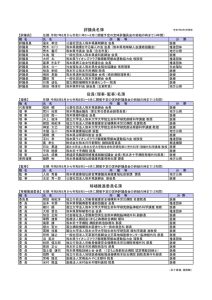 250806_R7年度役員名簿のサムネイル