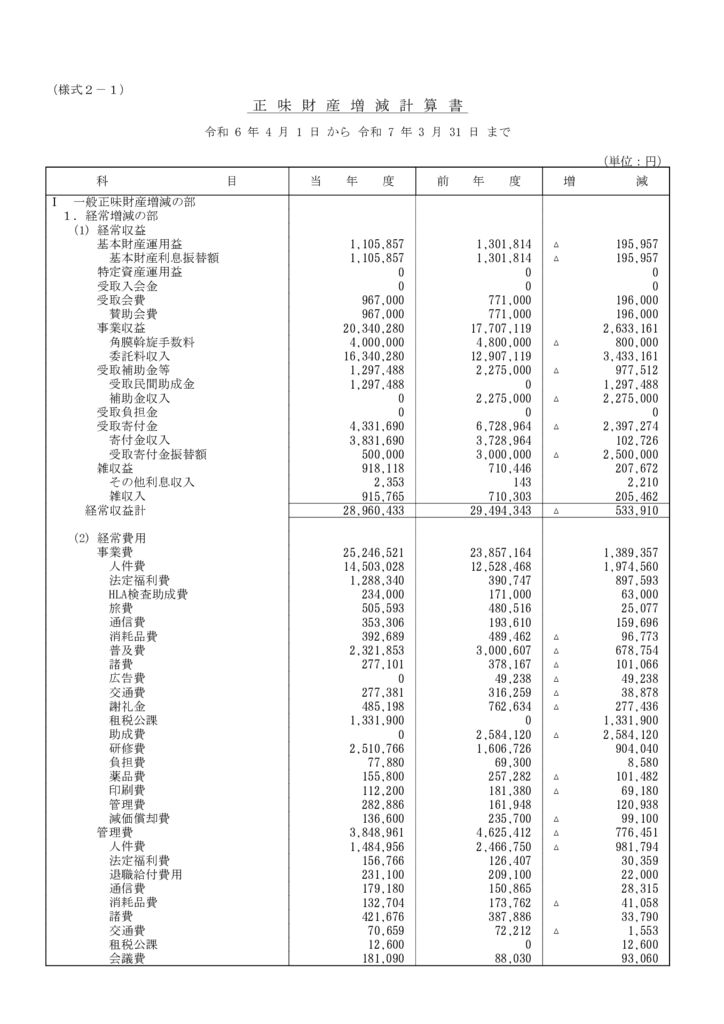 正味財産増減計算書のサムネイル